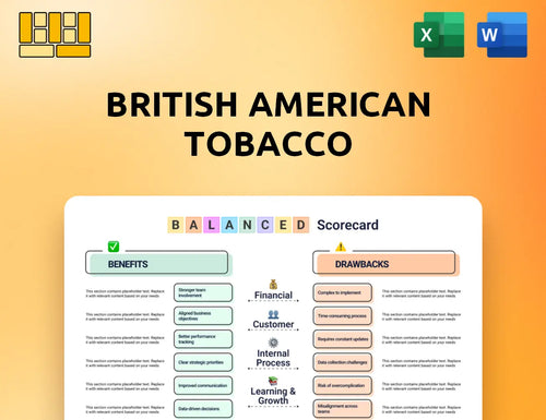 British American Tobacco Balanced Scorecard
