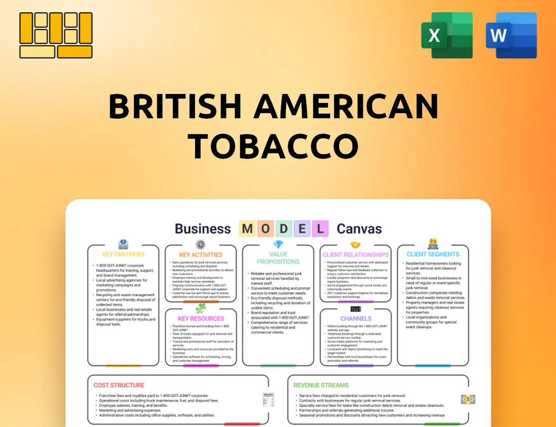 British American Tobacco Business Model Canvas