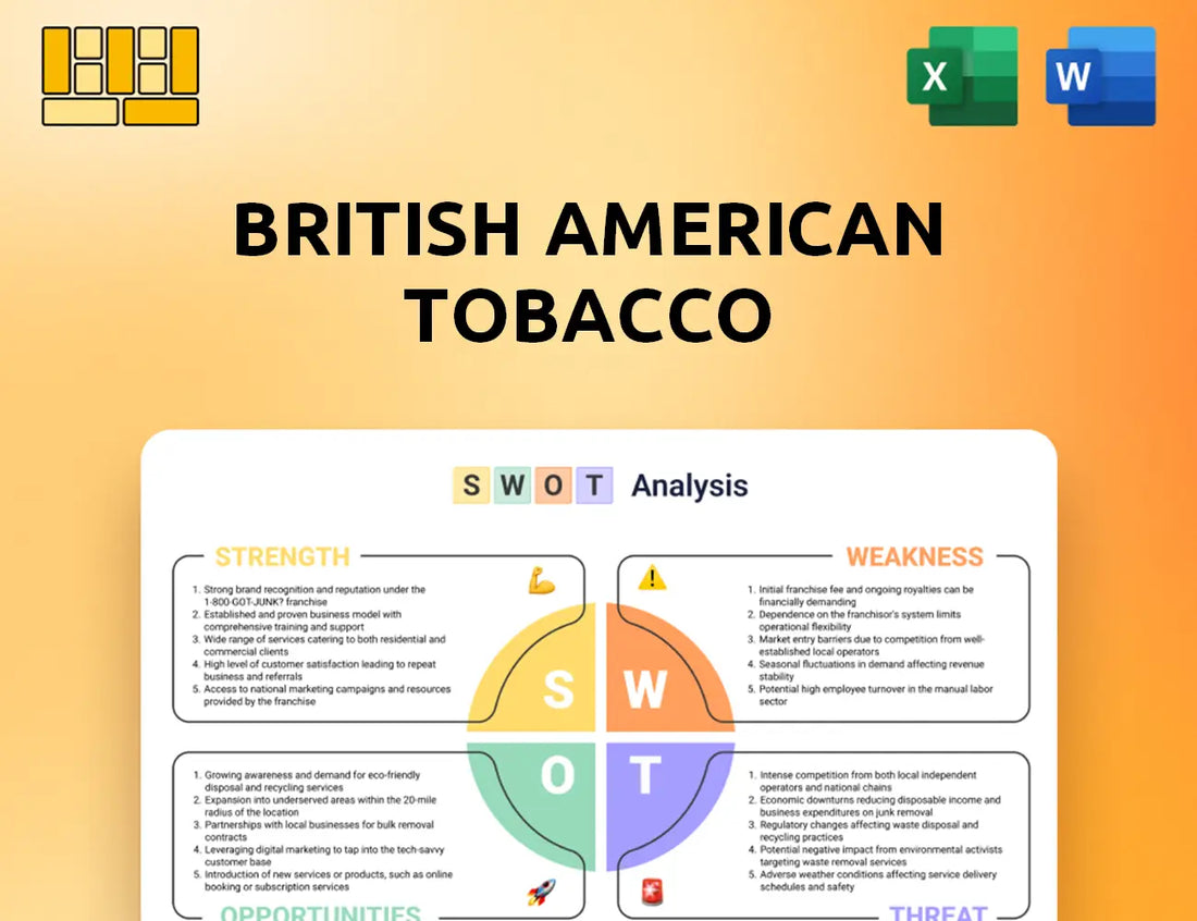 British American Tobacco SWOT Analysis