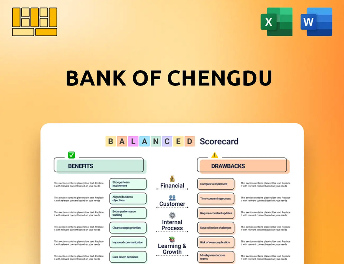 Bank Of Chengdu Balanced Scorecard