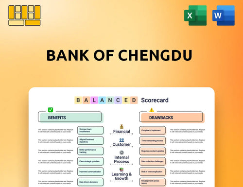 Bank Of Chengdu Balanced Scorecard