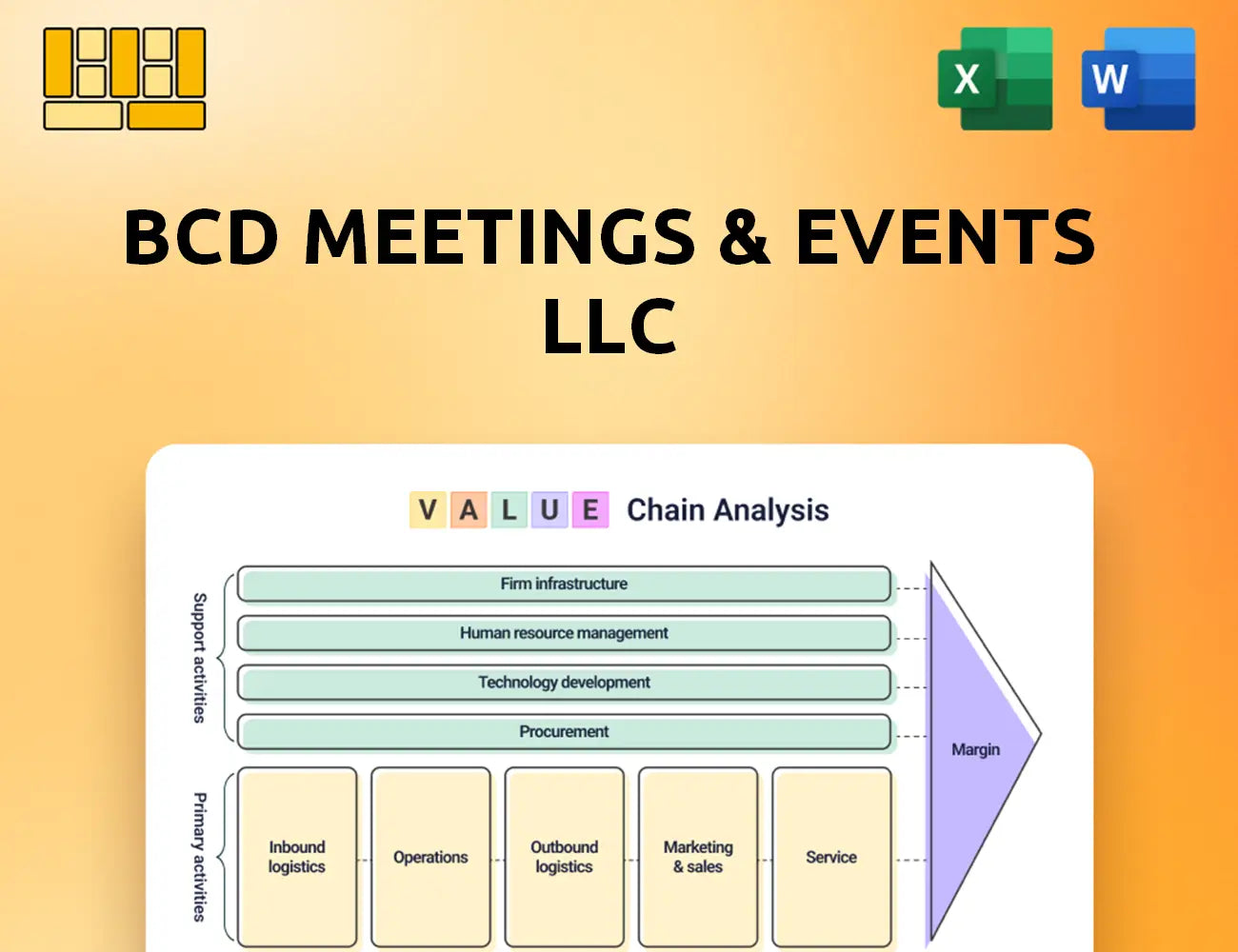 BCD Meetings & Events LLC Value Chain Analysis