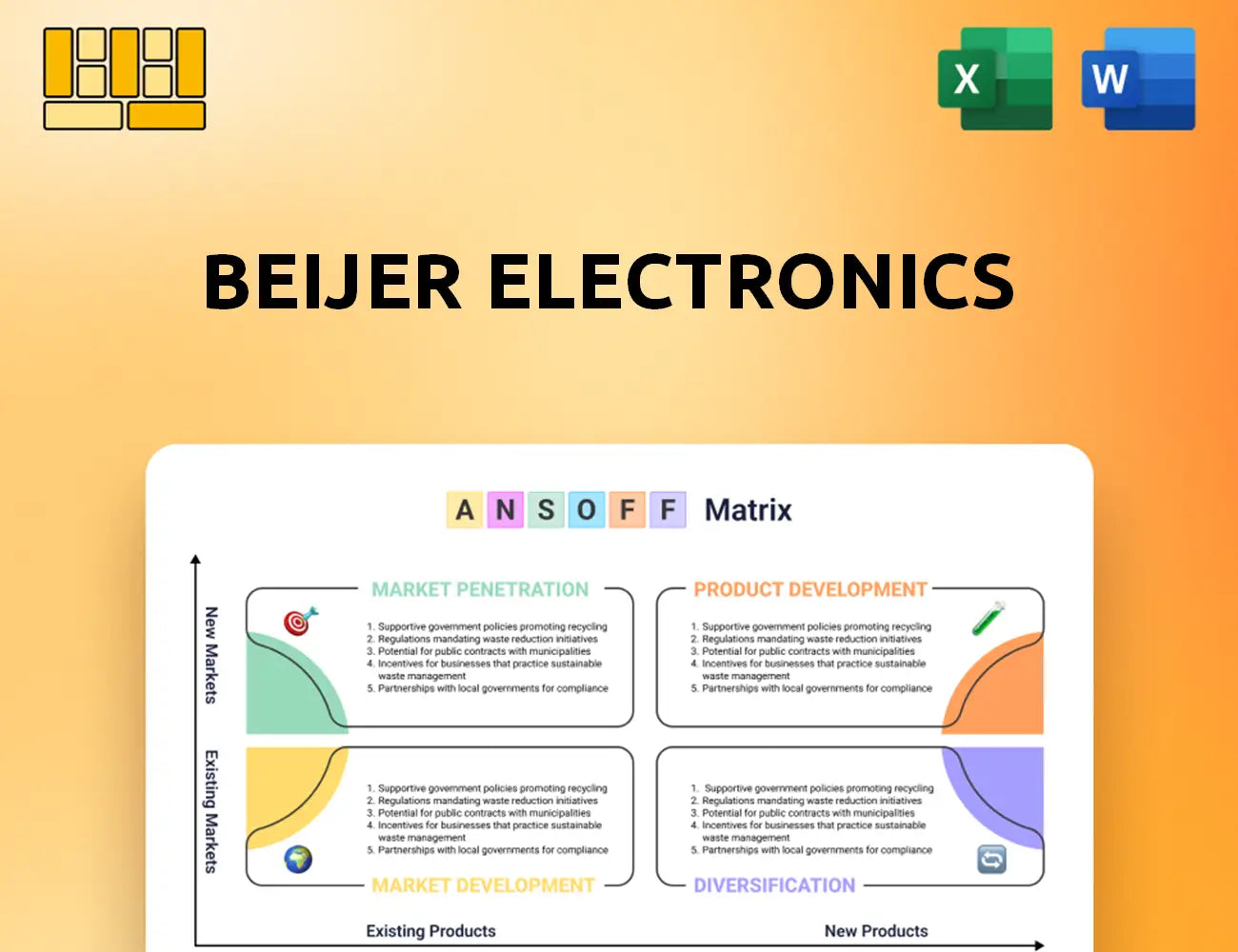 Beijer Electronics Ansoff Matrix