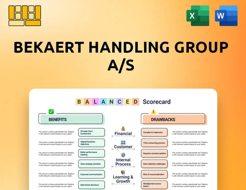 Bekaert Handling Group A/S Balanced Scorecard