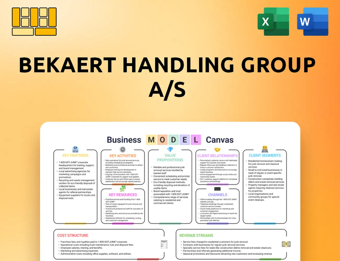 Bekaert Handling Group A/S Business Model Canvas