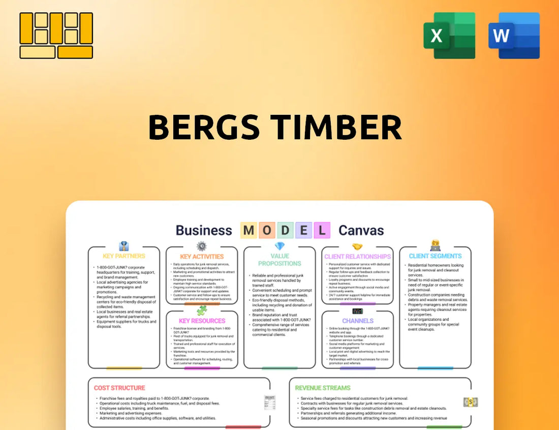 Bergs Timber Business Model Canvas