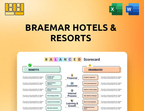Braemar Hotels & Resorts Balanced Scorecard