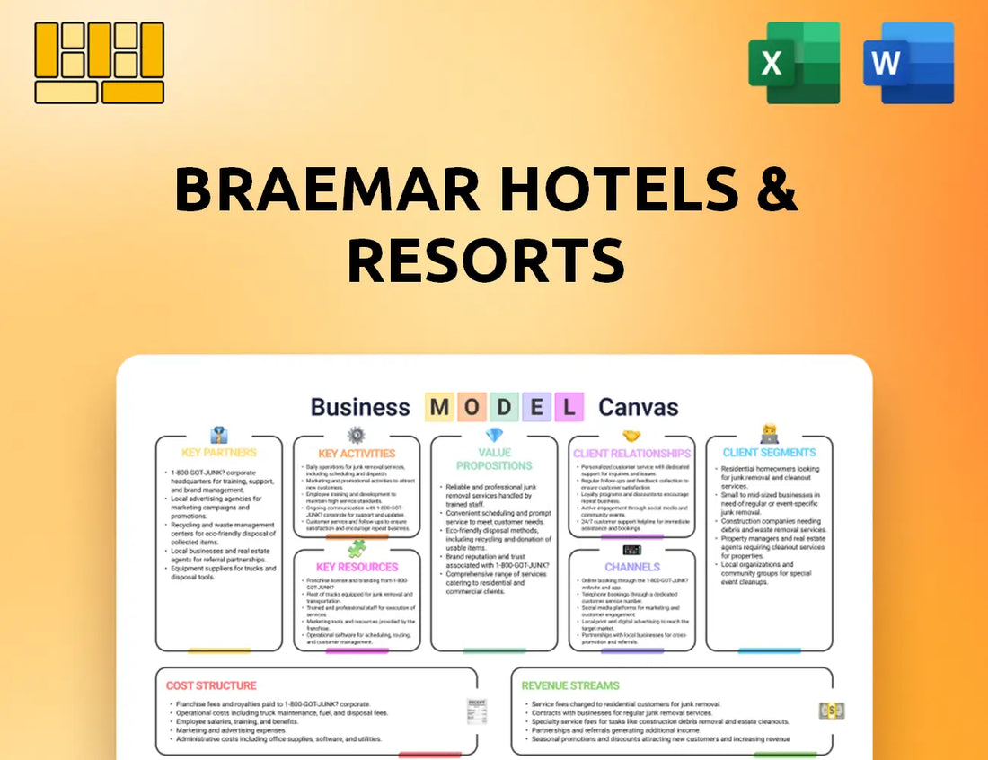 Braemar Hotels & Resorts Business Model Canvas