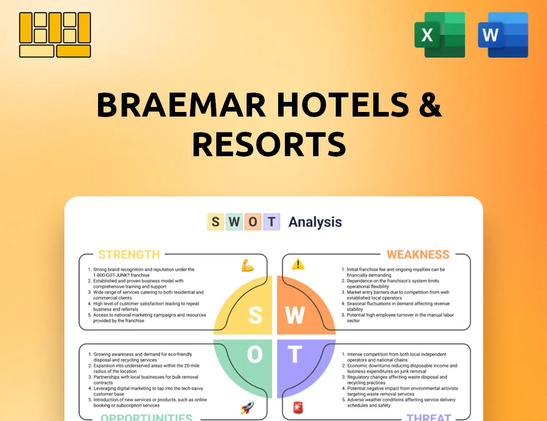 Braemar Hotels & Resorts SWOT Analysis