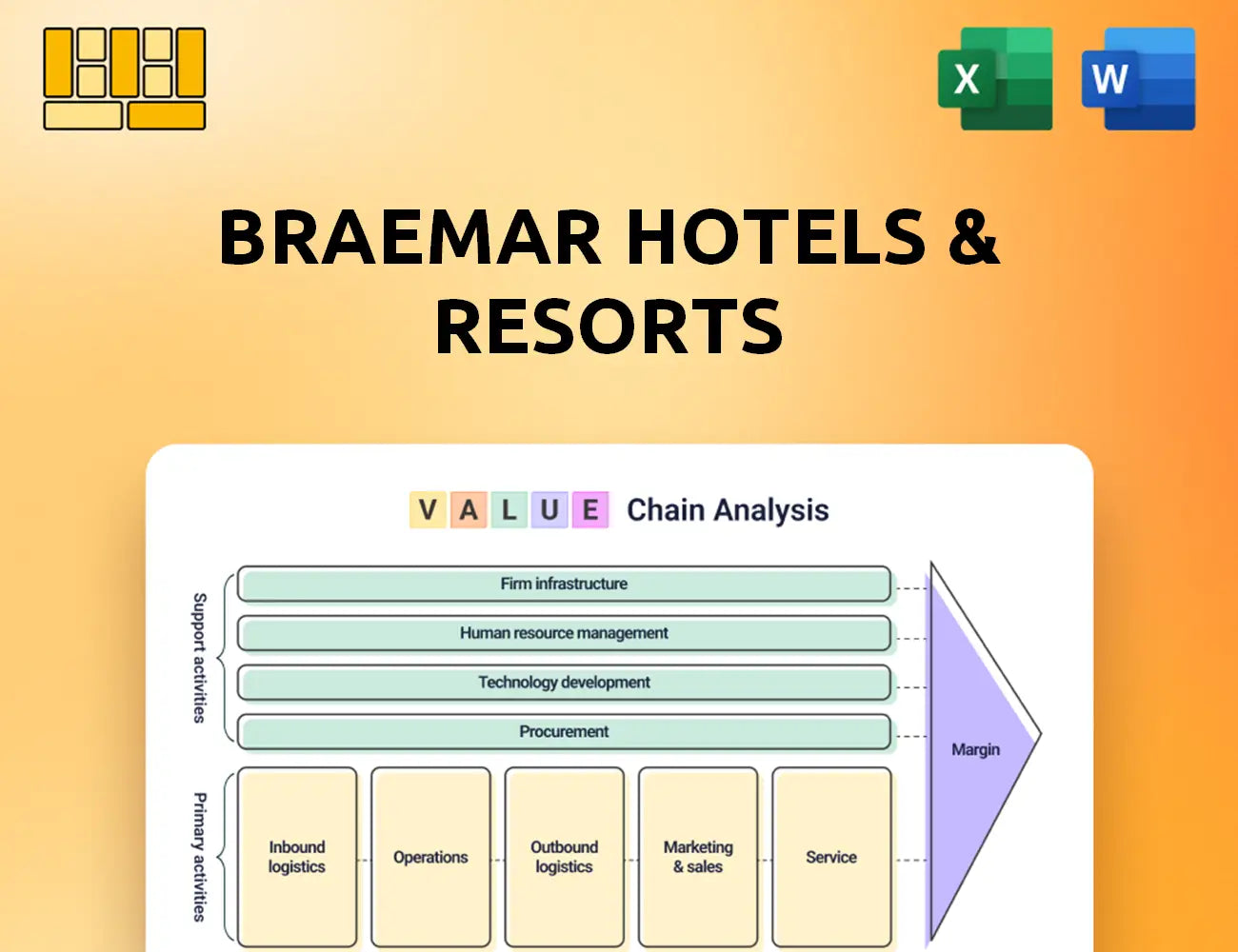 Braemar Hotels & Resorts Value Chain Analysis