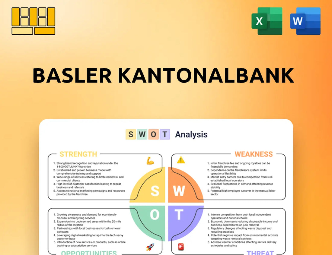 Basler Kantonalbank SWOT Analysis