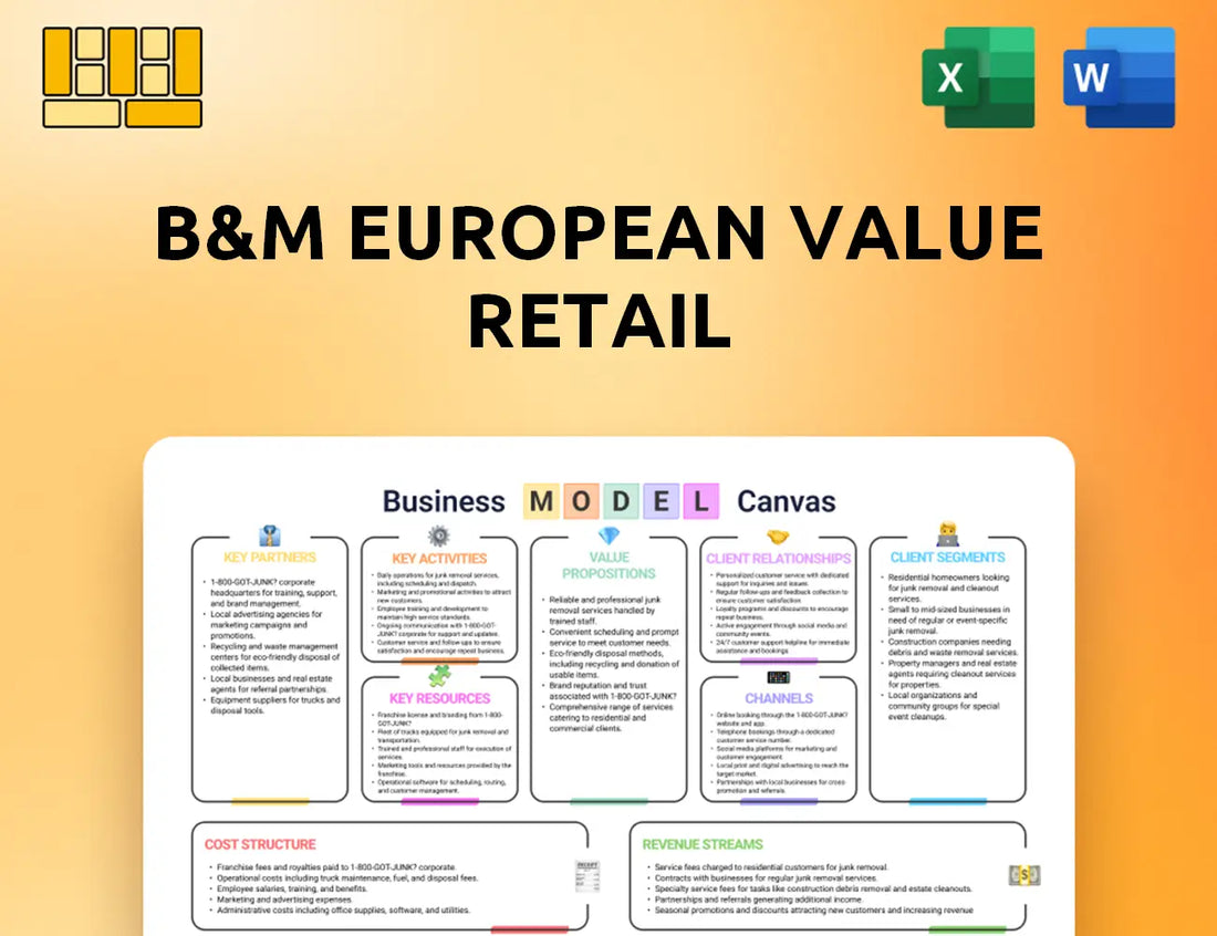 B&M European Value Retail Business Model Canvas
