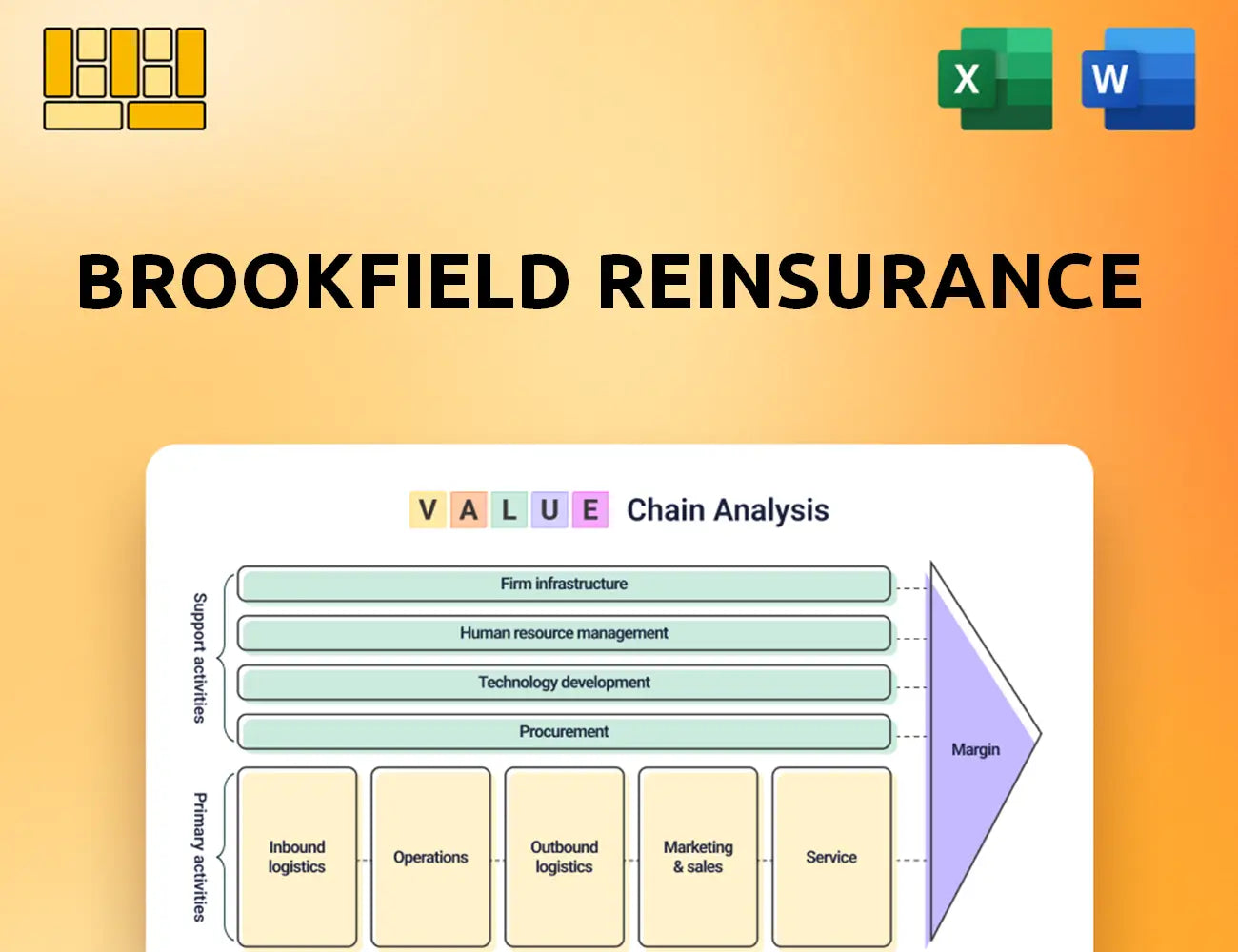 Brookfield Reinsurance Value Chain Analysis