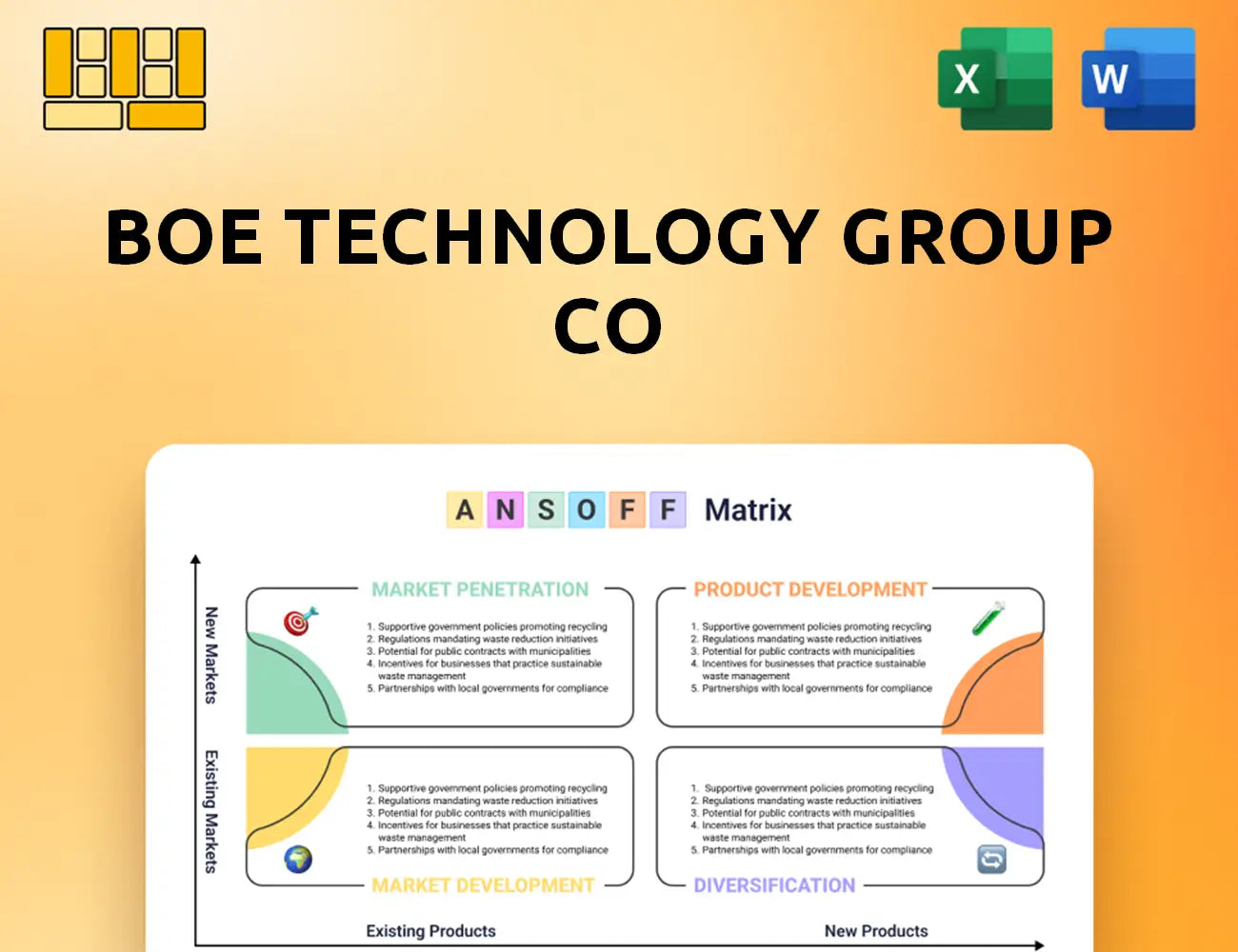 BOE Technology Group Co Ansoff Matrix