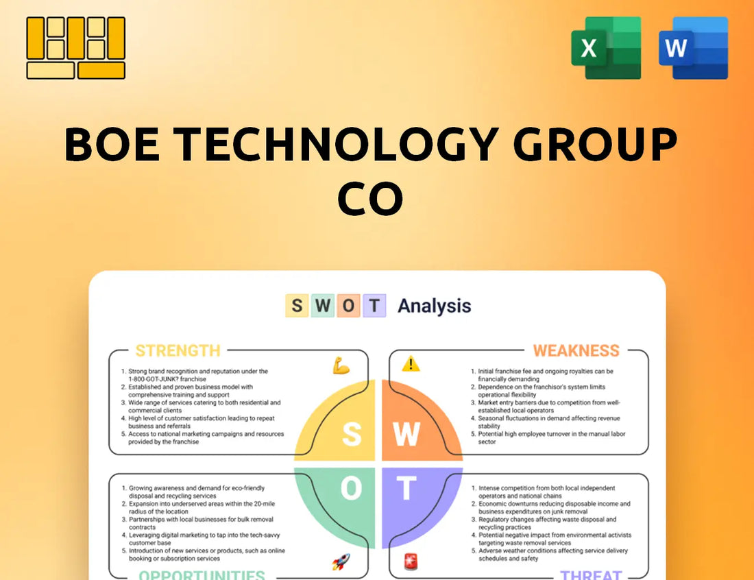 BOE Technology Group Co SWOT Analysis