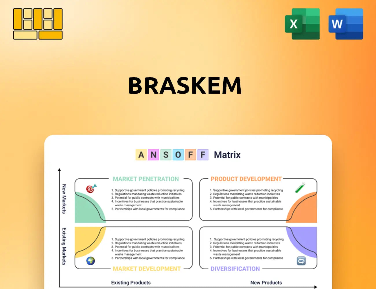 Braskem Ansoff Matrix