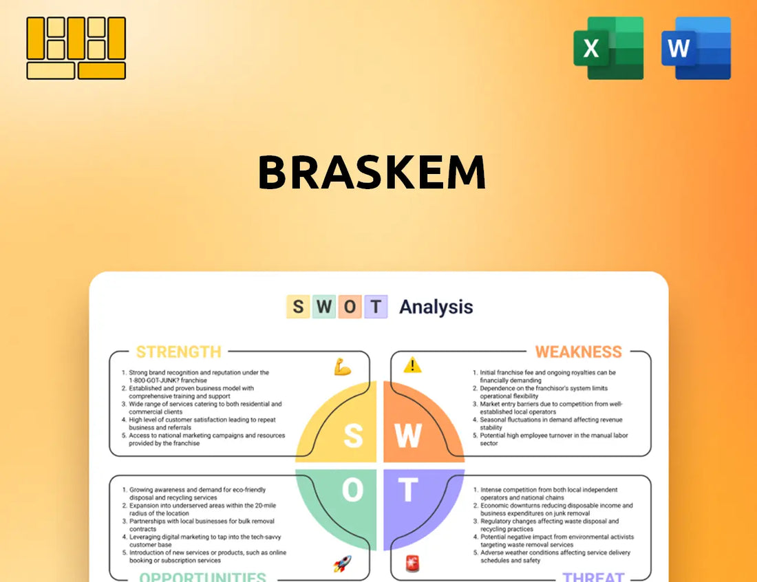Braskem SWOT Analysis