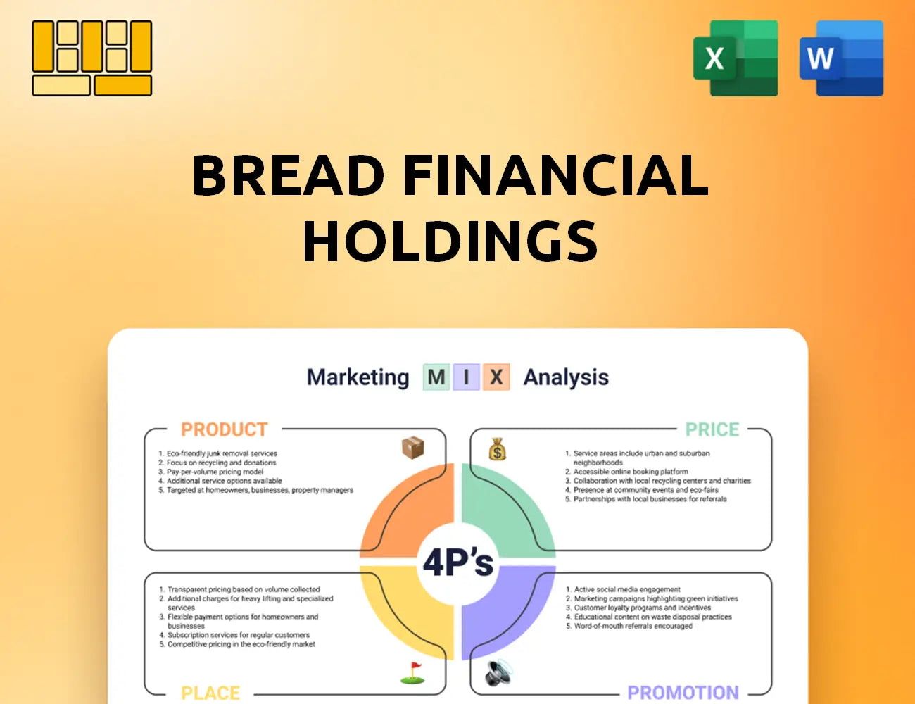 Bread Financial Holdings Marketing Mix