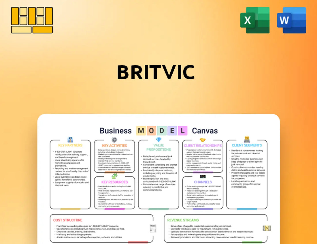 Britvic Business Model Canvas