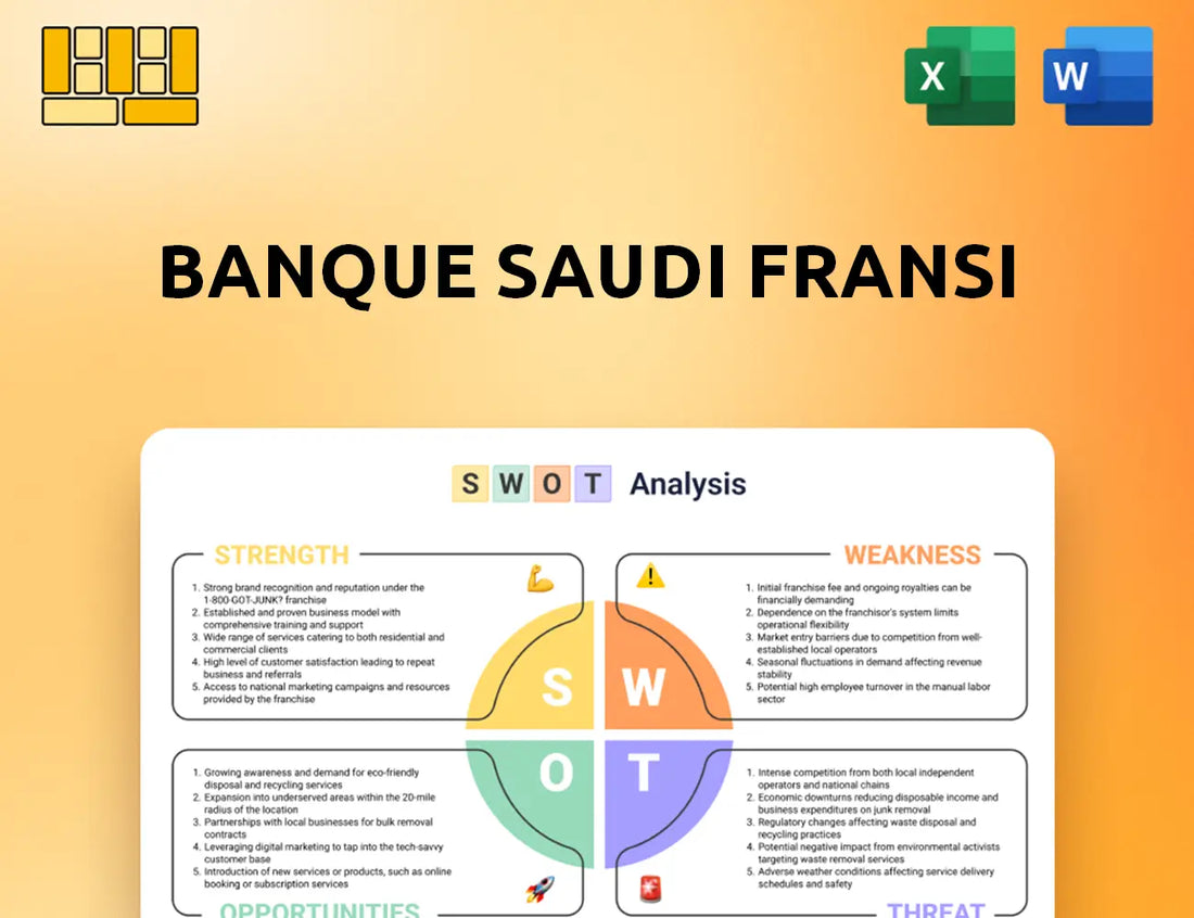 Banque Saudi Fransi SWOT Analysis