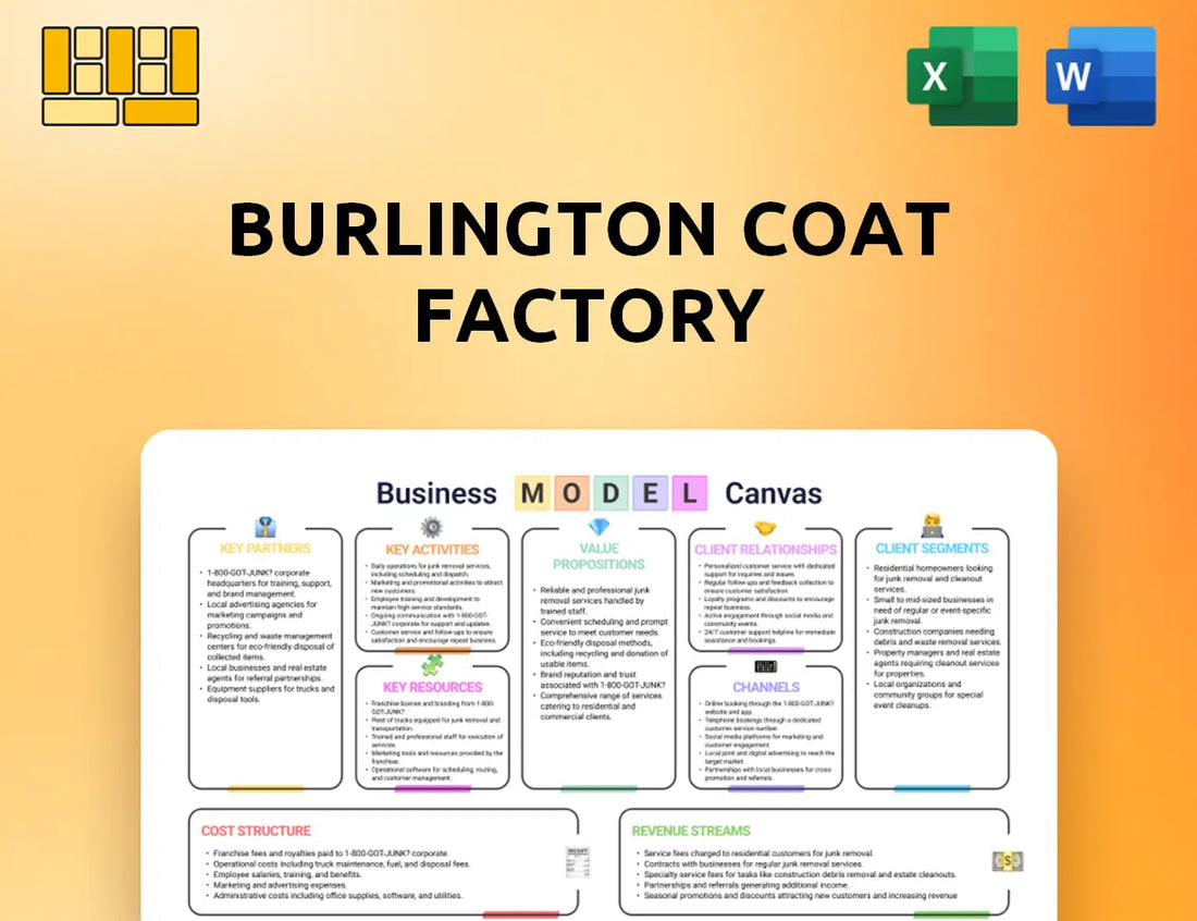 Burlington Coat Factory Business Model Canvas