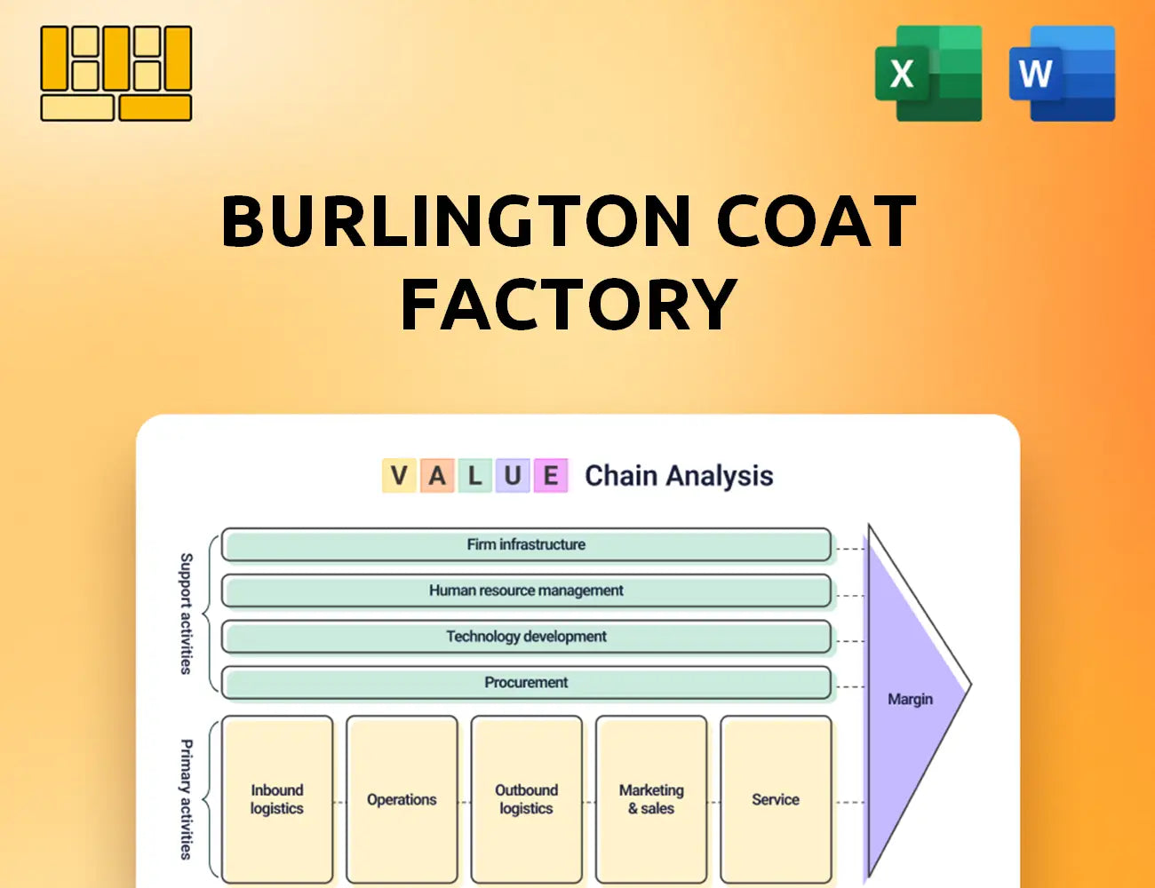 Burlington Coat Factory Value Chain Analysis