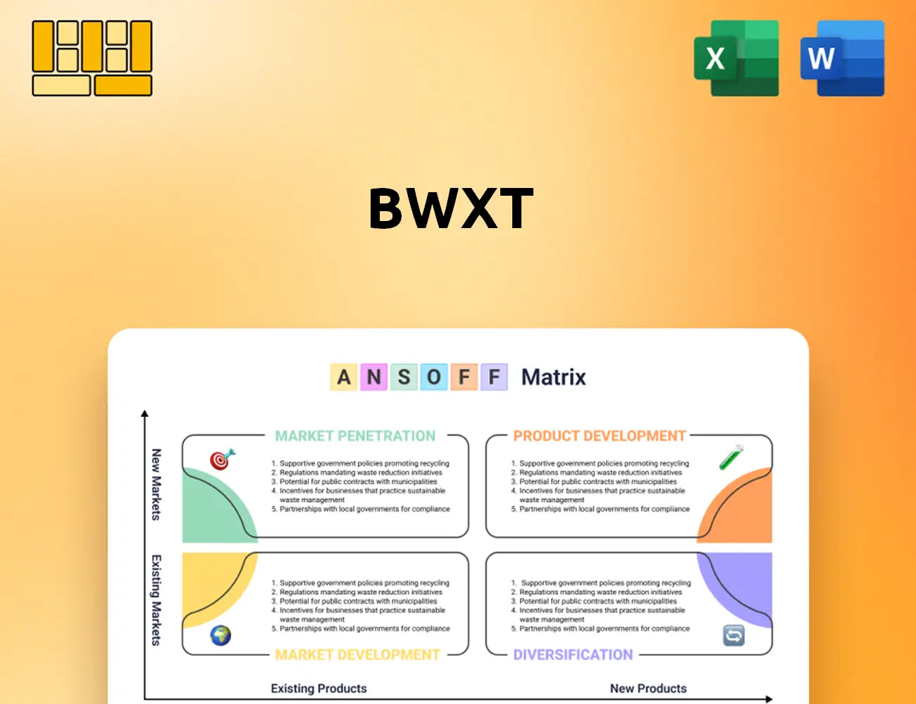 BWXT Ansoff Matrix