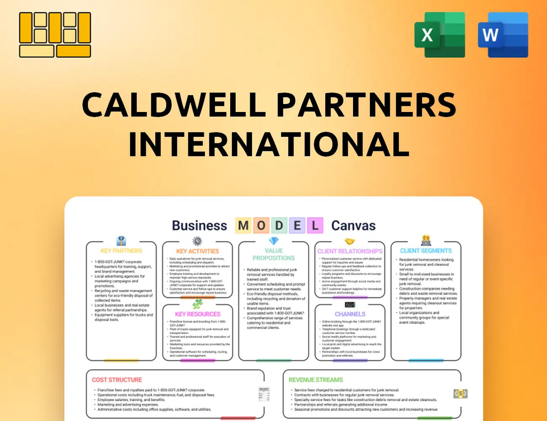 Caldwell Partners International Business Model Canvas