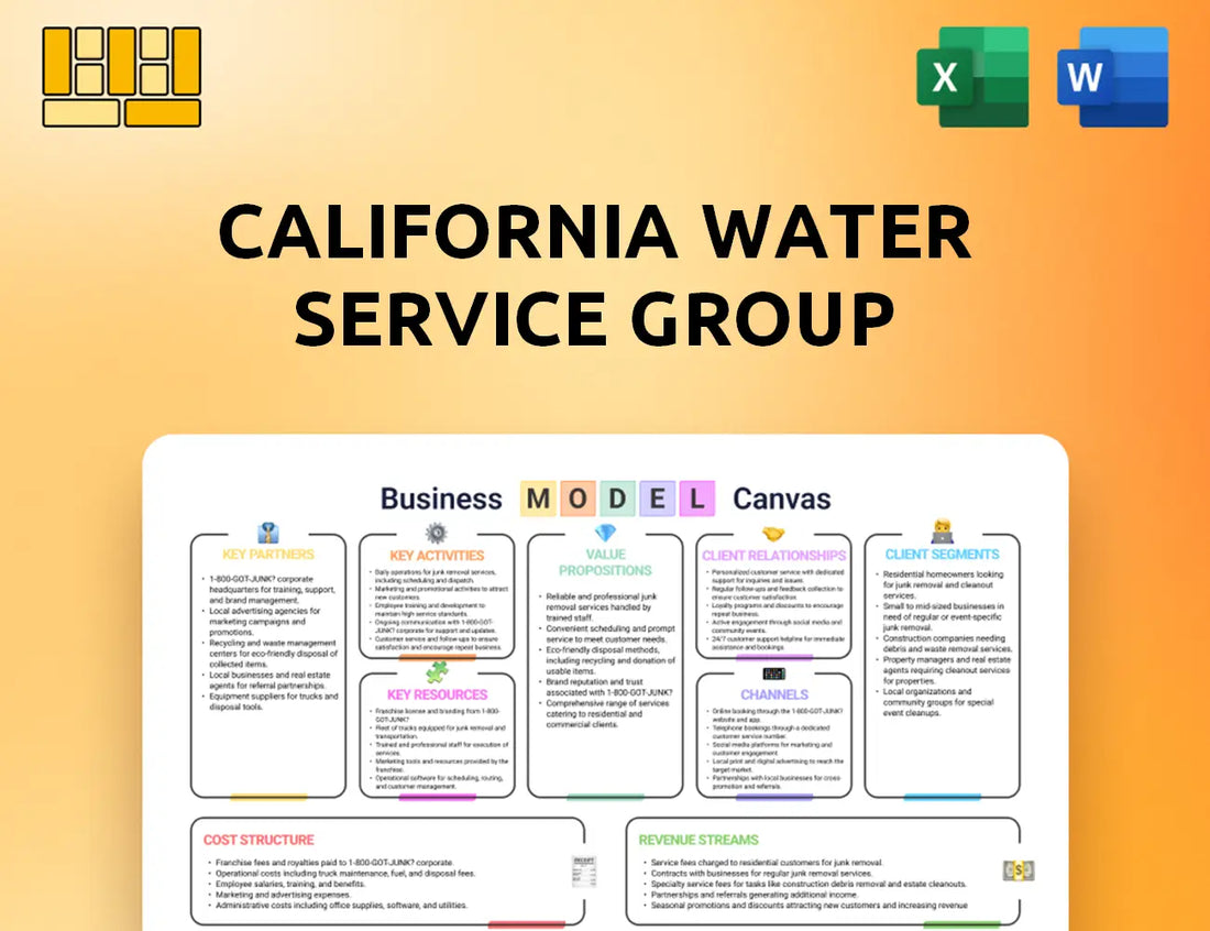 California Water Service Group Business Model Canvas