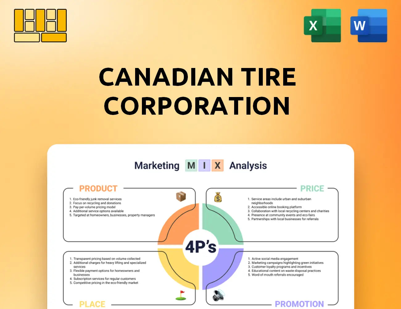 Canadian Tire Corporation Marketing Mix