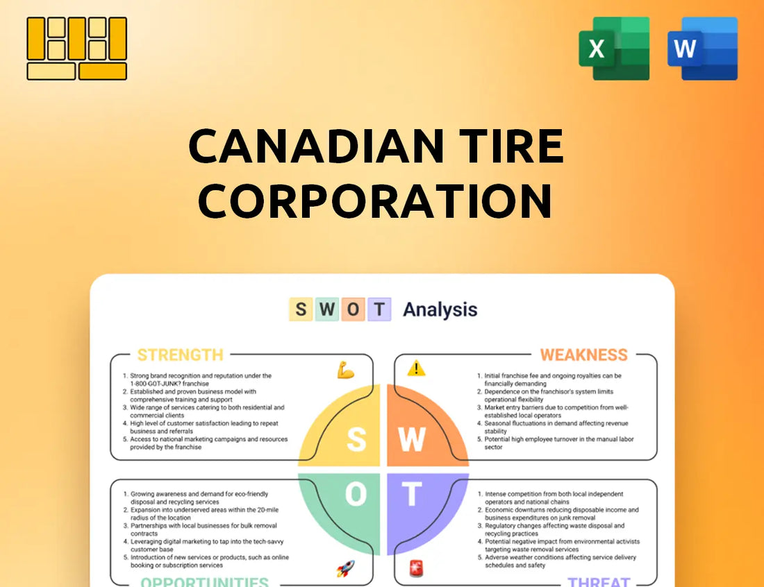 Canadian Tire Corporation SWOT Analysis