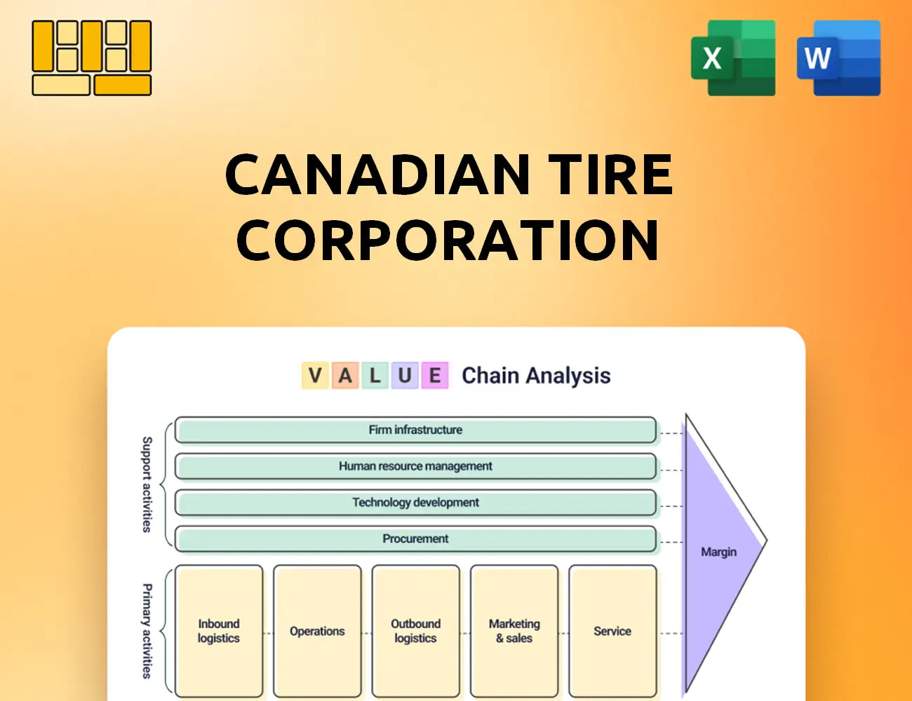Canadian Tire Corporation Value Chain Analysis