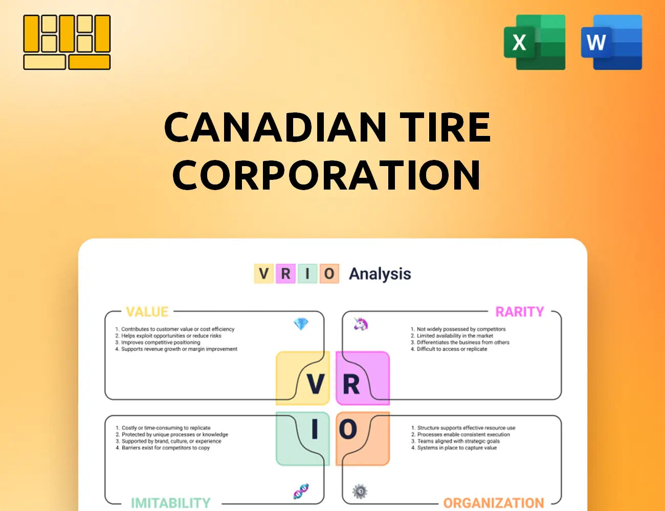 Canadian Tire Corporation VRIO Analysis