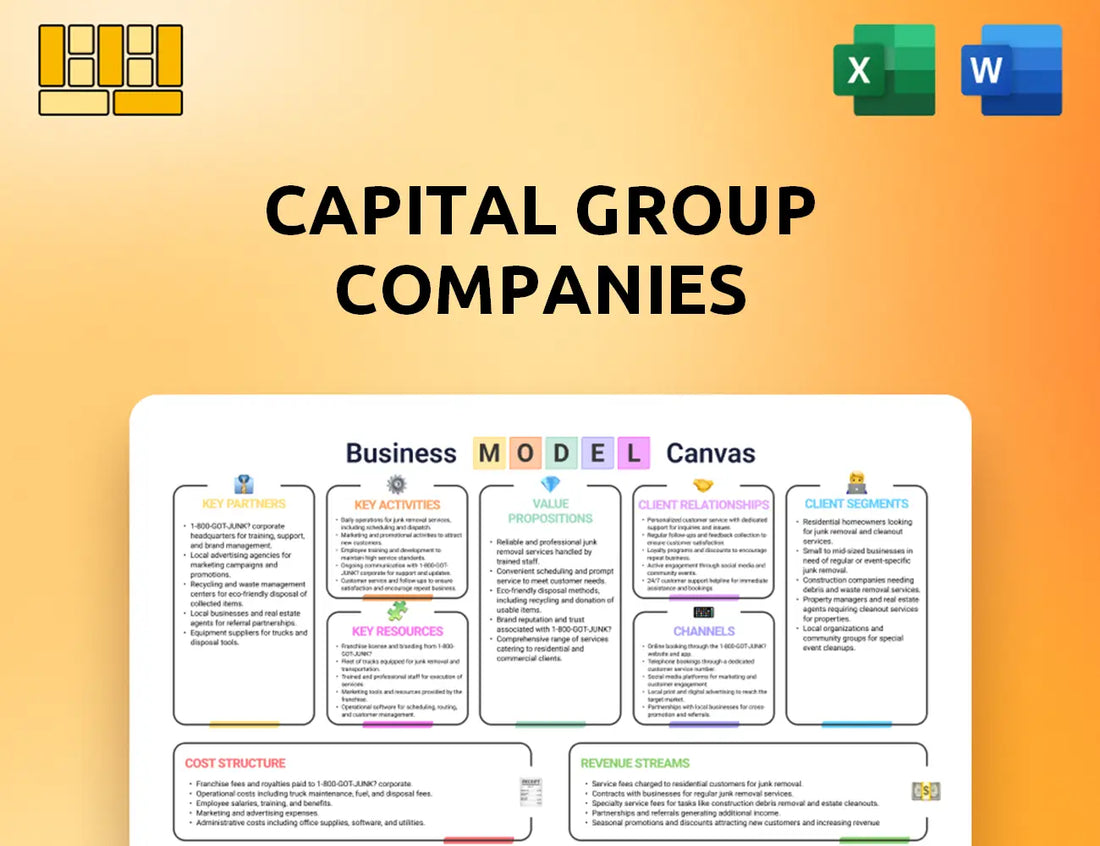Capital Group Companies Business Model Canvas