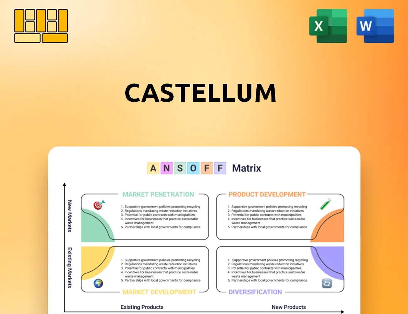 Castellum Ansoff Matrix