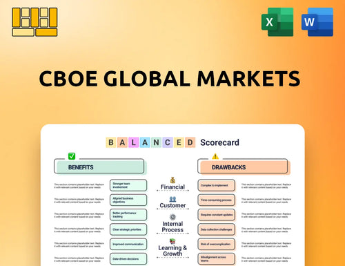 CBOE Global Markets Balanced Scorecard