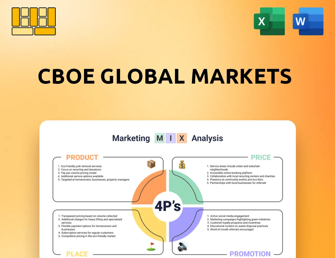CBOE Global Markets Marketing Mix