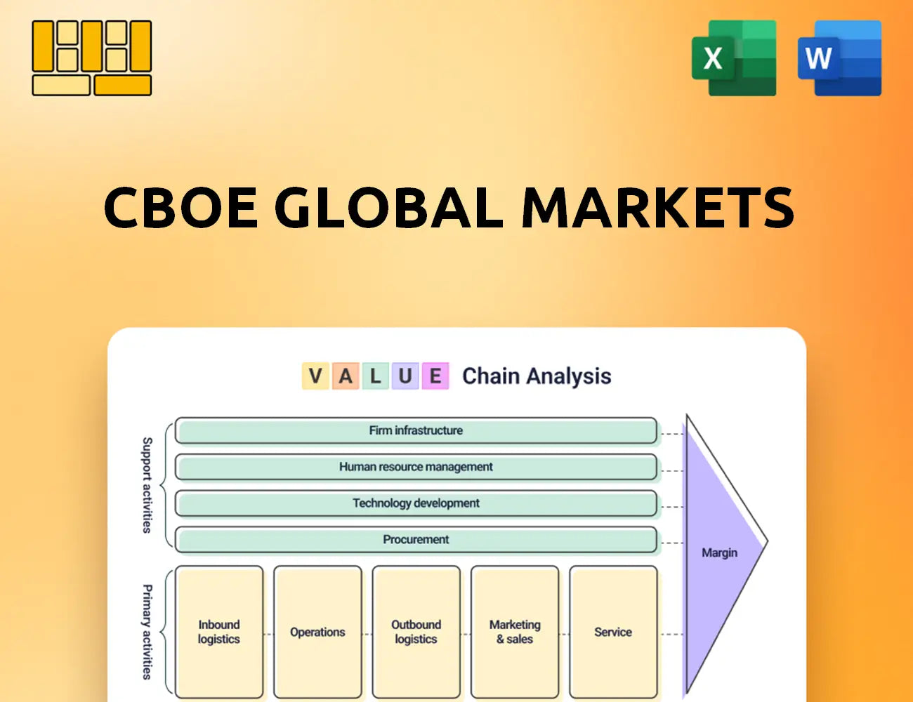 CBOE Global Markets Value Chain Analysis