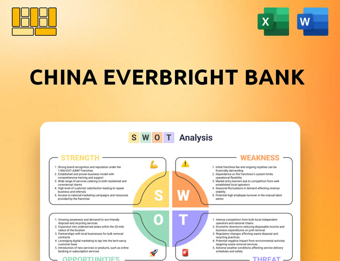 China Everbright Bank SWOT Analysis