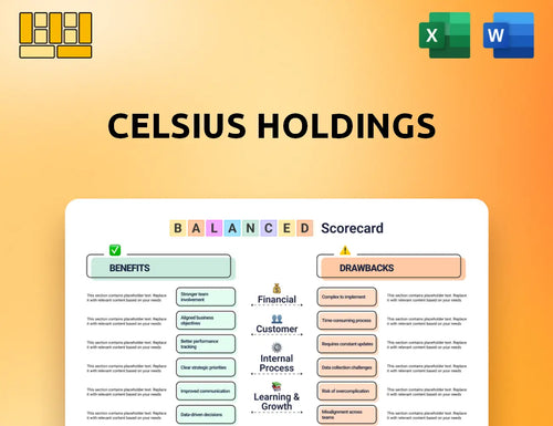 Celsius Holdings Balanced Scorecard
