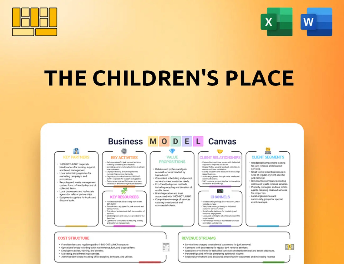The Children's Place Business Model Canvas
