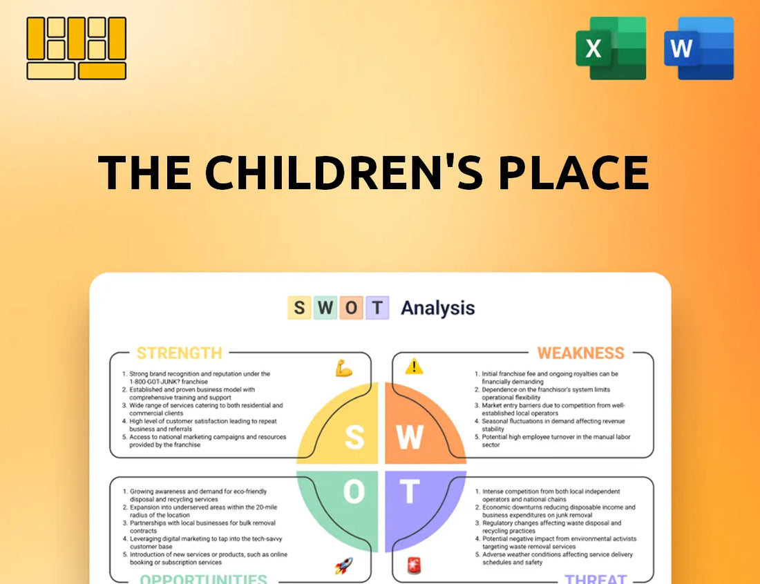 The Children's Place SWOT Analysis