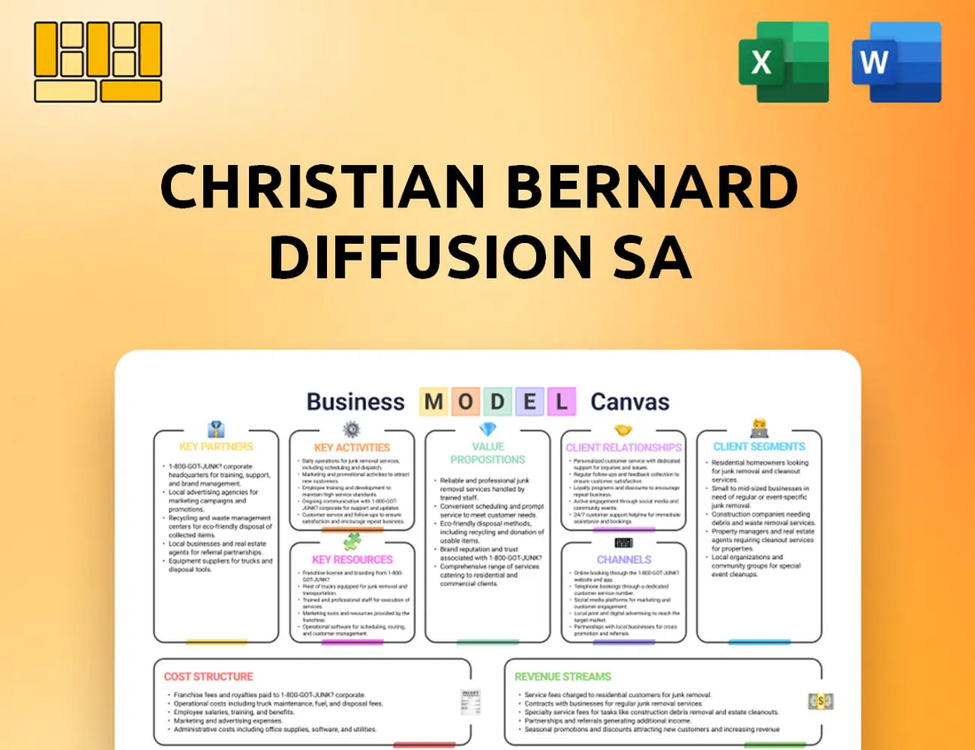 Christian Bernard Diffusion SA Business Model Canvas