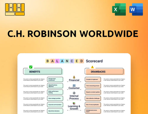 C.H. Robinson Worldwide Balanced Scorecard