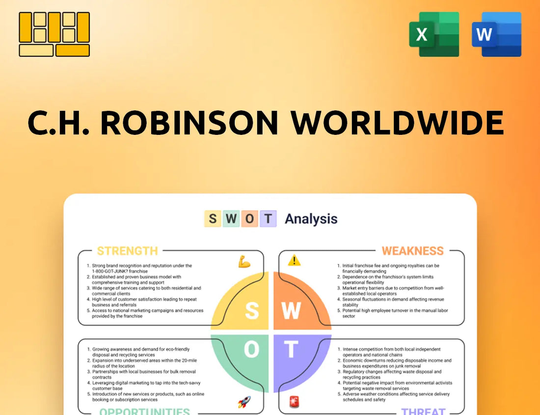 C.H. Robinson Worldwide SWOT Analysis