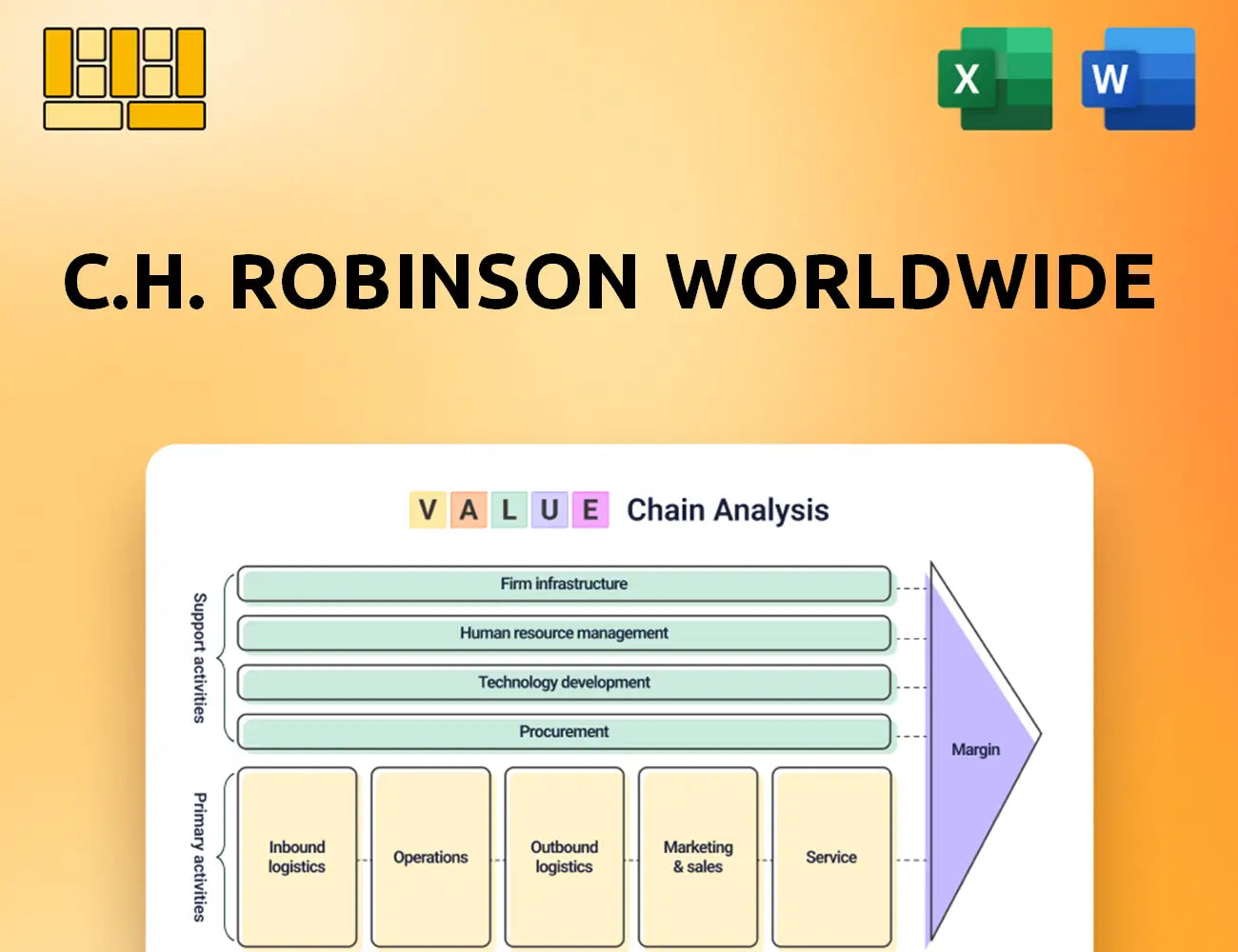 C.H. Robinson Worldwide Value Chain Analysis