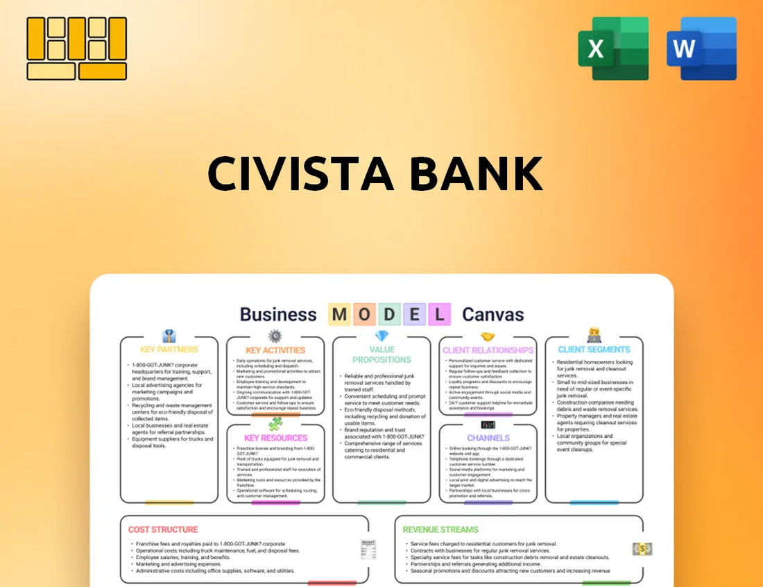 Civista Bank Business Model Canvas