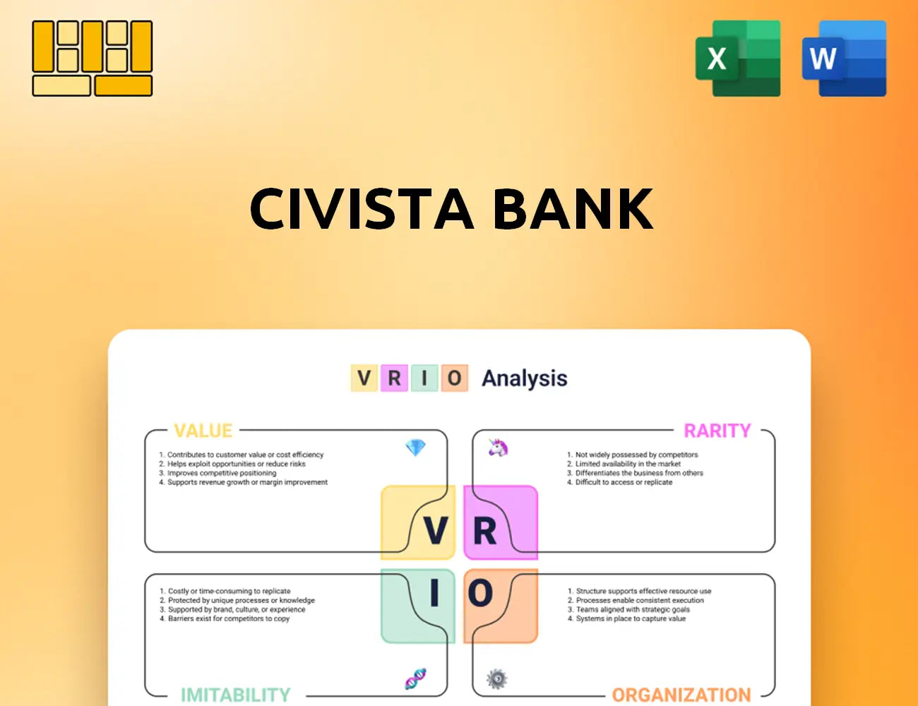 Civista Bank VRIO Analysis