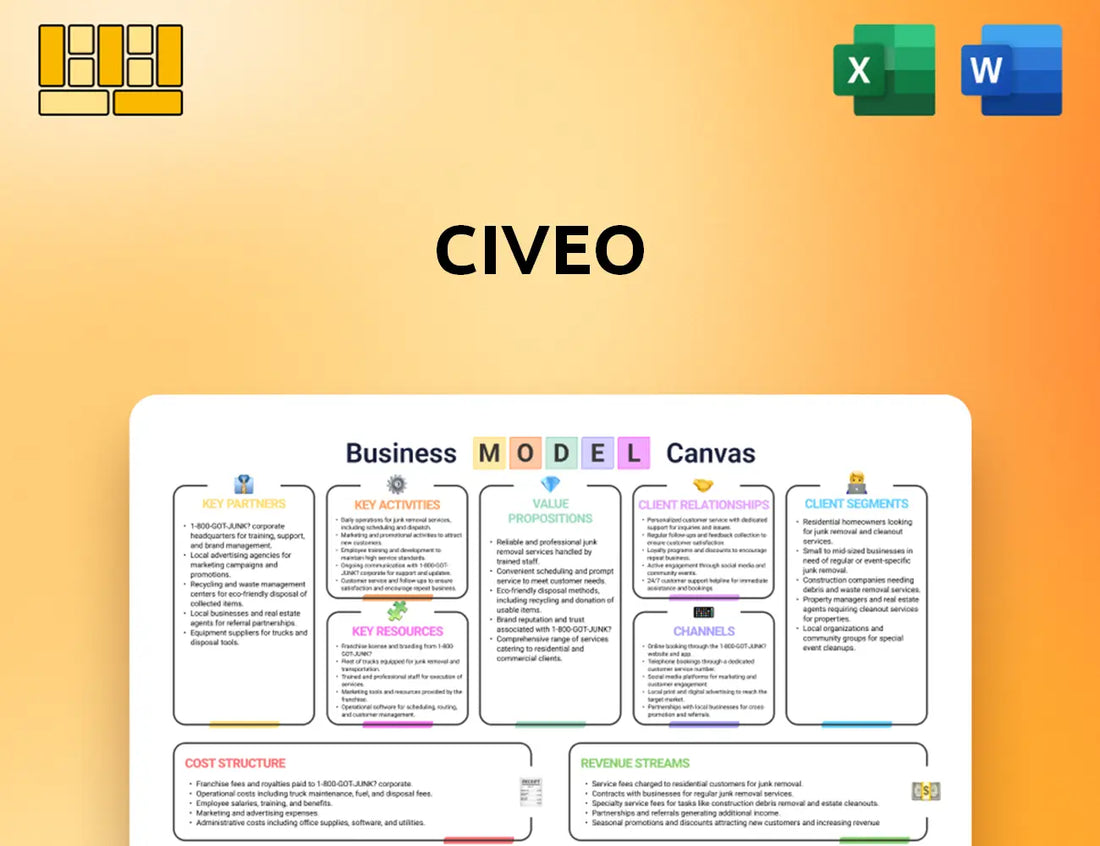 Civeo Business Model Canvas