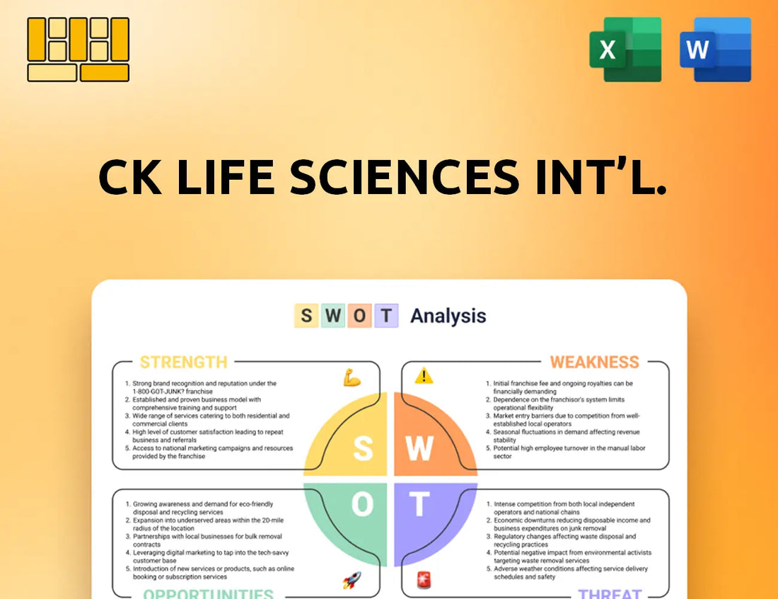 CK Life Sciences Int'l. SWOT Analysis